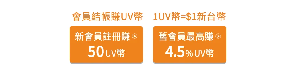 新註冊享50UV幣 舊會員最高賺4.5%UV幣