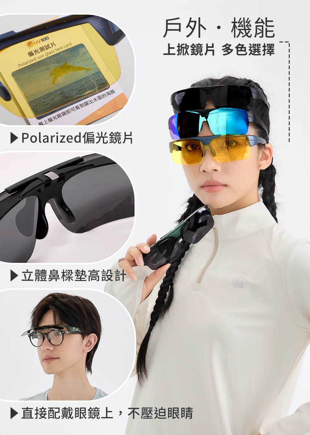產品細節解析:展示偏光測試片效果、立體墊高鼻樑設計,以及可直接套在近視眼鏡上的免脫掛設計。