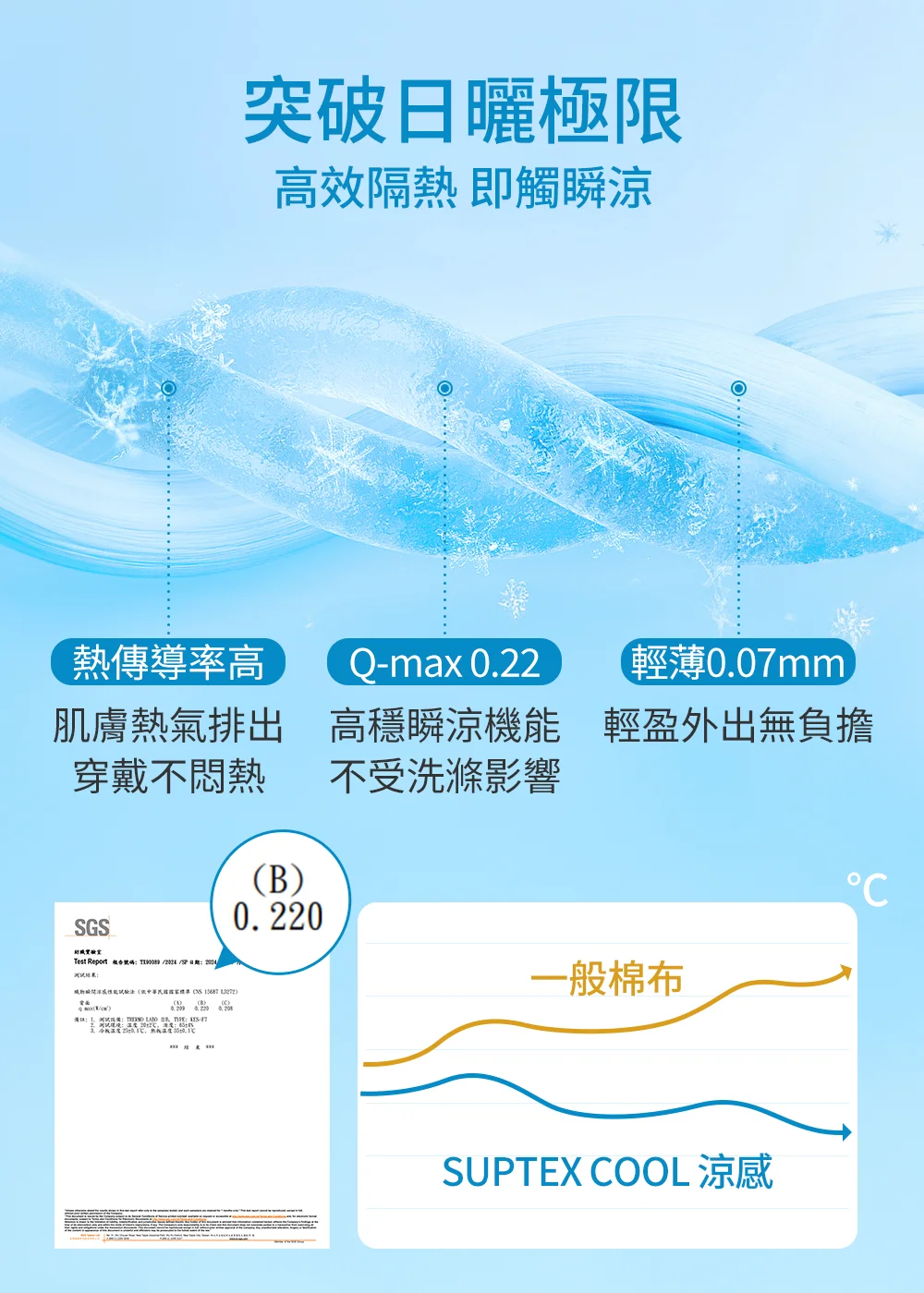 涼感防曬面料降溫測試曲線圖Qmax:0.22,突破日曬極限,有效降低體感溫度,長效散熱。
