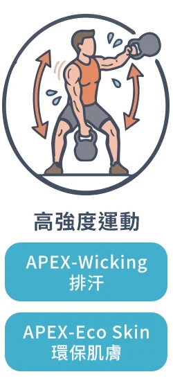 高強度運動