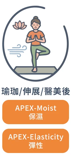 瑜珈/伸展/醫美後