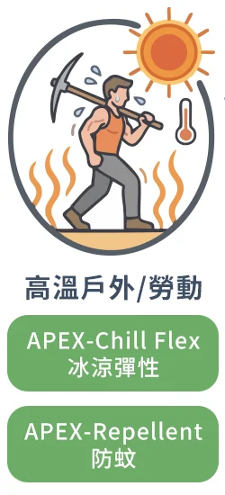 高溫戶外/勞動
