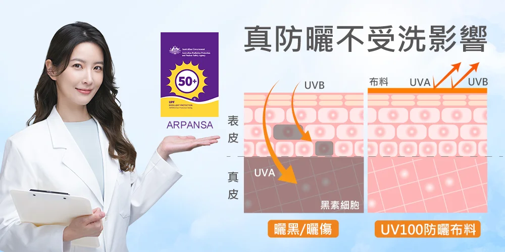 序號：uvbeauty 滿1500折100