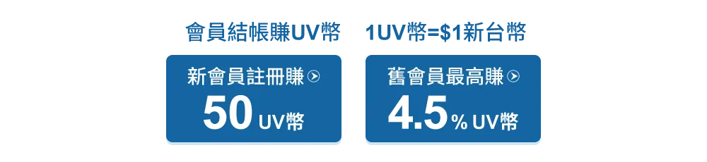 新註冊享50UV幣 舊會員最高賺4.5%UV幣