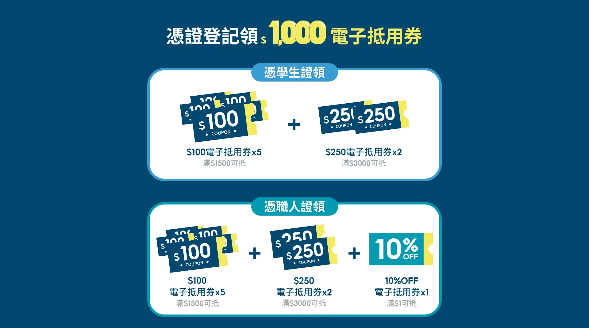 憑證登記領1000元抵用券