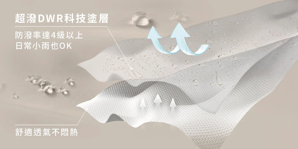 超潑DWR科技塗層介紹