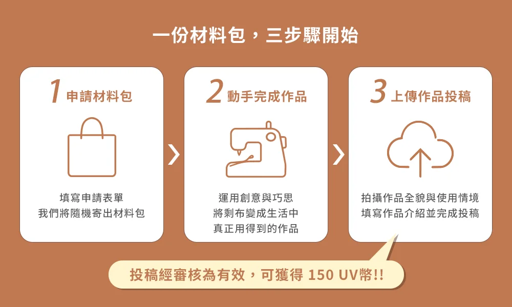 一份材料包，三步驟開始 1.申請材料包 2.動手完成作品 3.上傳作品投稿 投稿審核通過領 150 UV幣，每位會員限領一次。