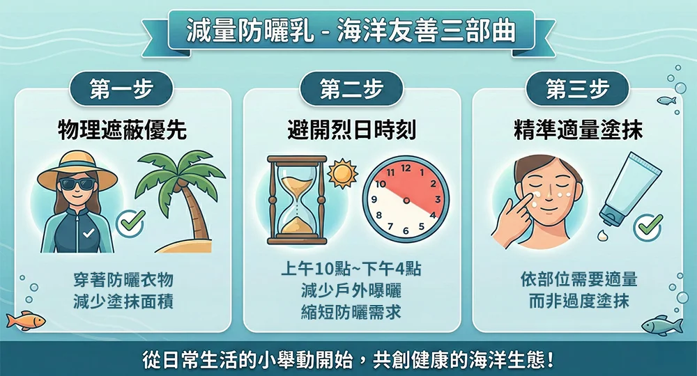 減量防曬乳，海洋友善三部曲