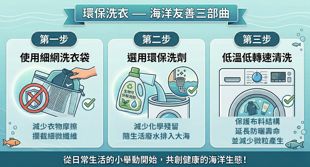 環保洗衣，海洋友善三部曲