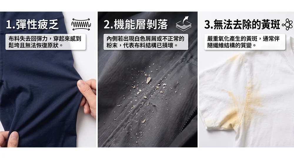 機能服飾汰換標準：布料彈性失去回彈、防曬機能層脫落起屑、腋下或領口嚴重黃斑氧化。UV100 提供正確衣物維護知識。