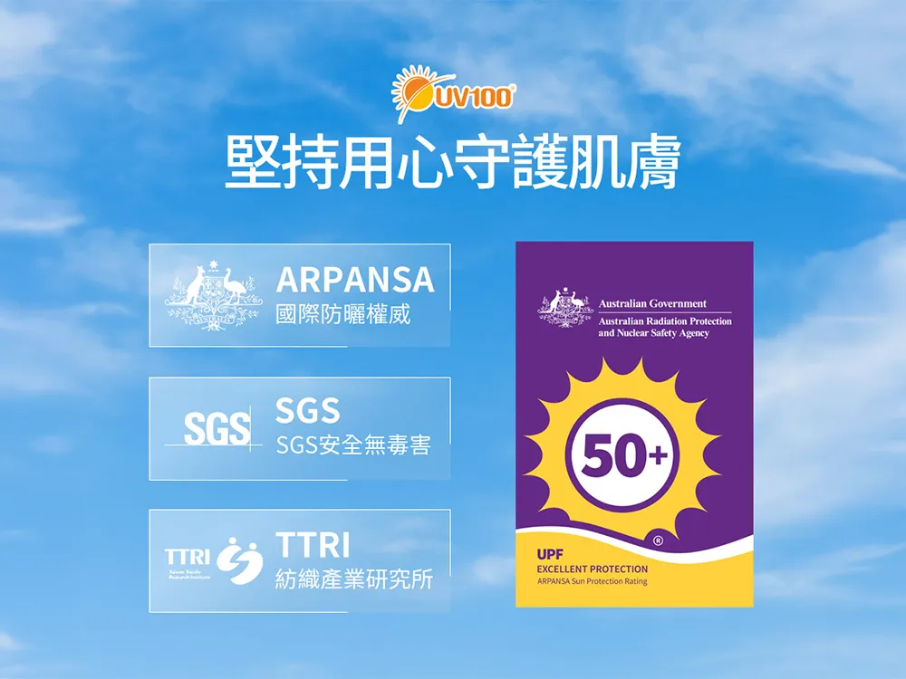 UV100 防曬衣通過 ARPANSA、SGS 與 TTRI 檢測認證，並取得 UPF50+ 防曬標章，提供可靠的紫外線防護。