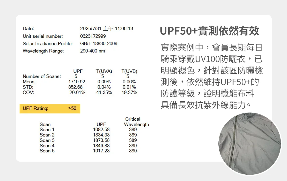 防曬衣布料檢測結果