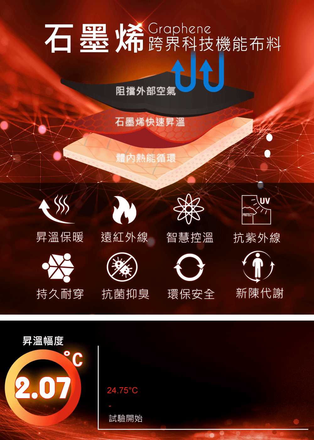 石墨烯恆溫舒絨半高領上衣-男| UV100就是防曬