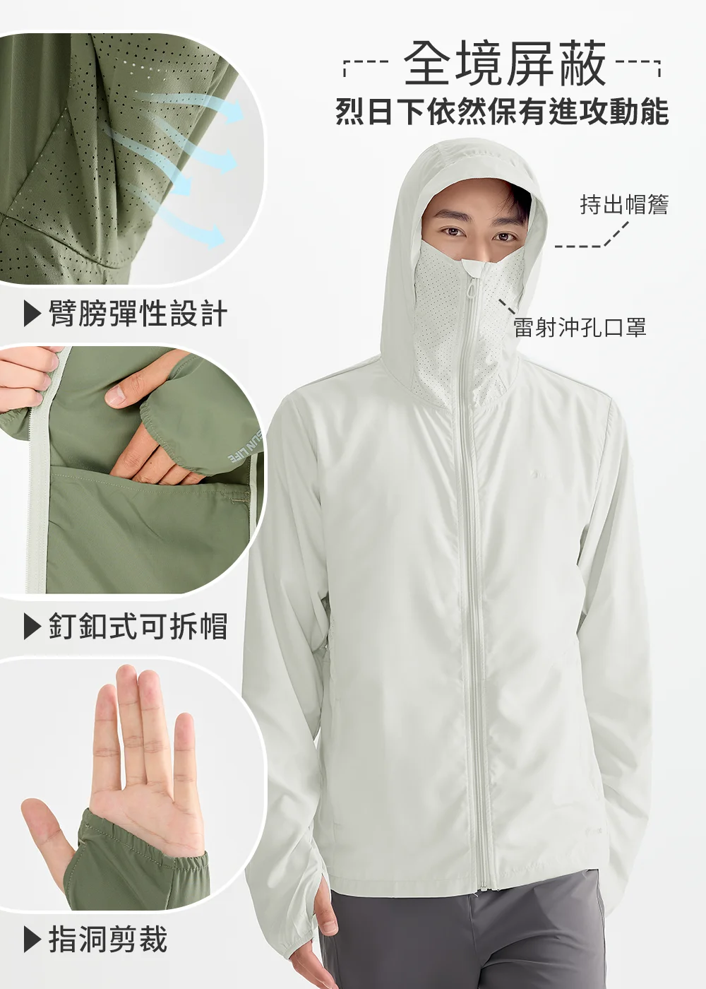 產品細節介紹：「全境屏蔽」，展示雷射沖孔口罩、持出帽簷設計、臂膀彈性通風剪裁、釘釦式可拆帽與指洞剪裁。全方位阻擋陽光，在烈日下依然保有進攻動能。