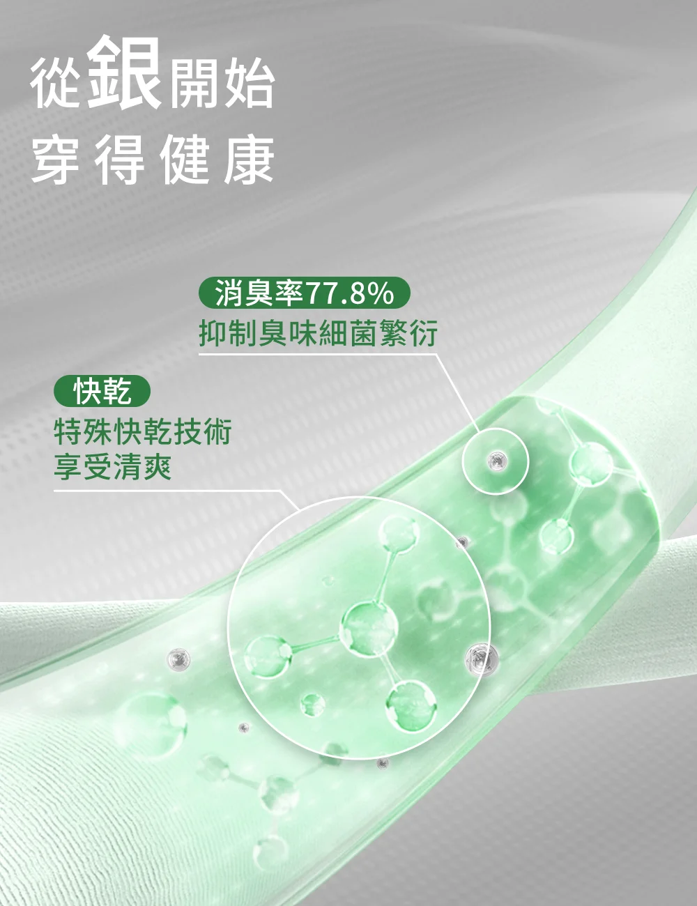 Suptex 袖套採用銀離子抗菌技術示意圖，顯示消臭率達 77.8%，能有效抑制異味細菌繁衍，並結合特殊快乾技術保持清爽。