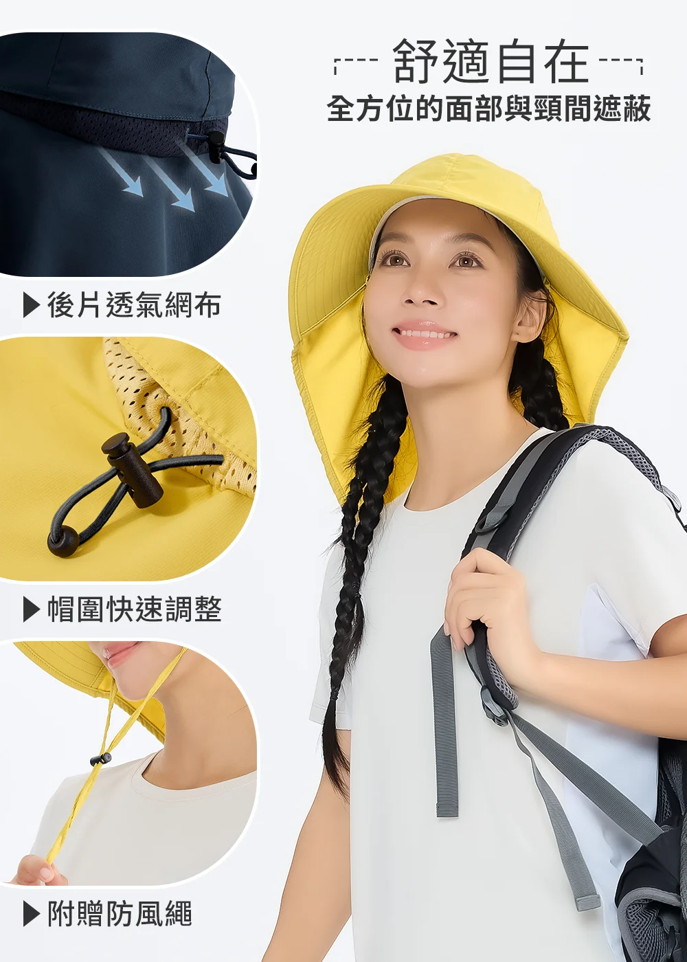 這是一張功能解析圖，右側是一名身穿白色 T 恤、背著背包、戴著黃色護頸遮陽帽的模特兒，上方文字為「快適自在 ——— 全方位的面部與頸間遮蔽」。左側有三個圓形放大圖，由上而下分別解析：藍色護頸片上的「後片透氣網布」；黃色帽子內部的束繩「帽圍快速調整」；以及連接黃色帽子的「附贈防風繩」。