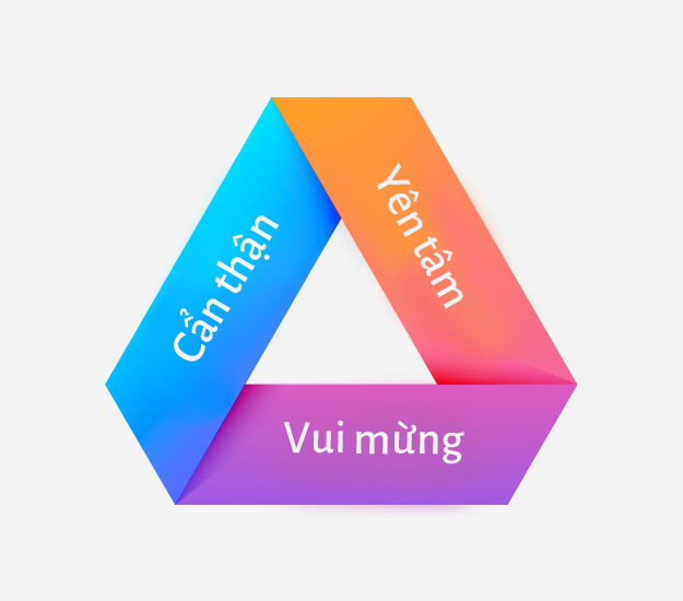 Thiết kế tận tâm